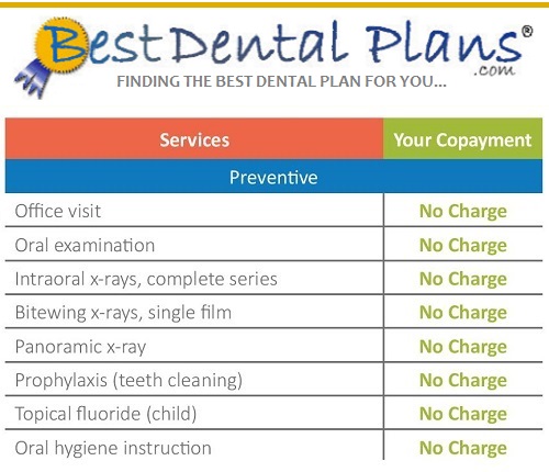 Find the best dental insurance plan in your area